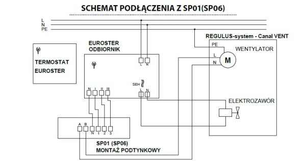 Euroster schemat SP01